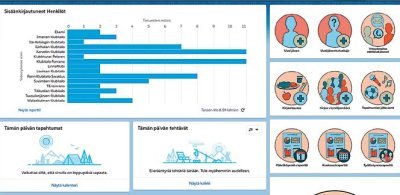 Klubitalojen käyttämän Salesforce-asiakastietojärjestelmän etusivu.