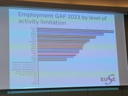 Dia jonka otsikko Employment GAP 2023 by level of activity limitation. Pylväsgraafi eri maiden osalta.
