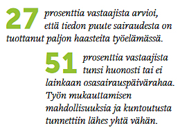 27 prosentin mielestä tiedon puute sairaudesta tuottaa paojon haasteita ja 51 prosenttia tunsi huonosti tai ei lainkaan osasairauspäivärahaa tai työn mukautuksia.