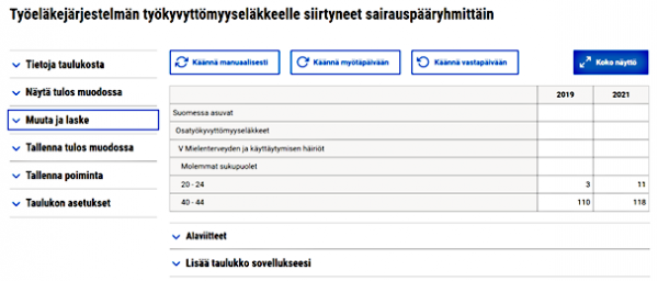 Kuvakaappaus ETK:n tilastotietokannasta, työeläkejärjestelmän työkyvyttömyyseläkkeelle siirtyneet sairauspääryhmittäin.