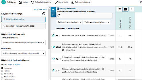 kuvakaappaus sotekuva-sivustosta, jossa valittuna vasemmalla indikaattoreita, oikealla sarakkeessa tietoa mm. asunnottomista ja toimeentulotukea saaneista .