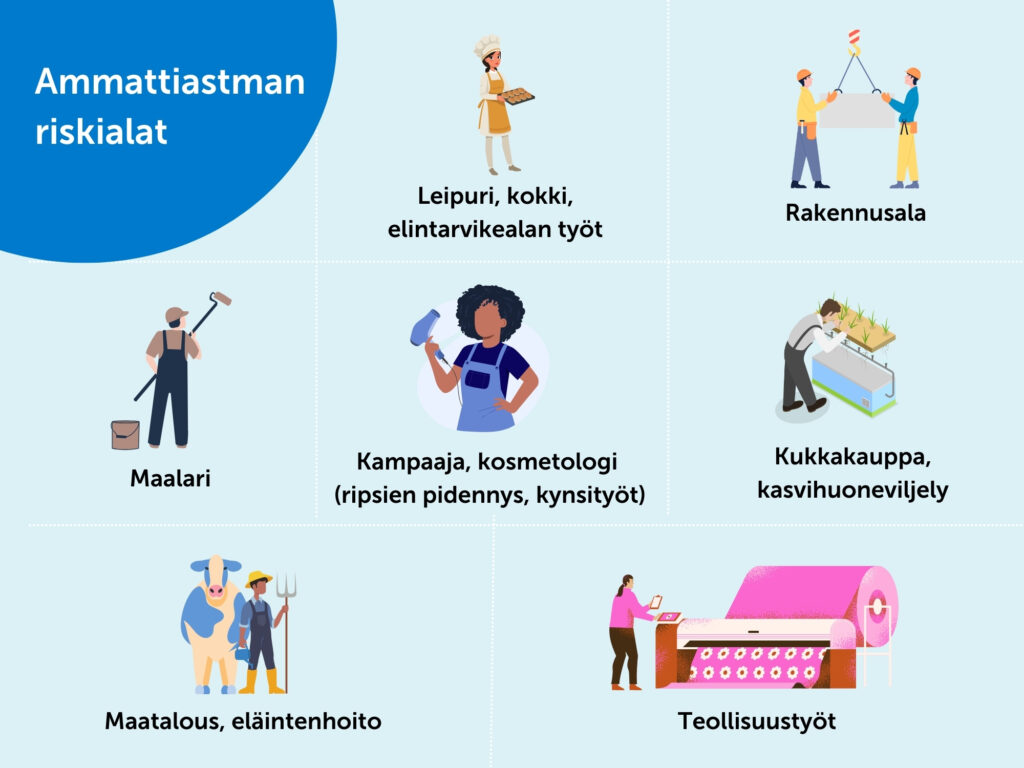 Ammattiastman ristkialat ja kuvia ammateista.