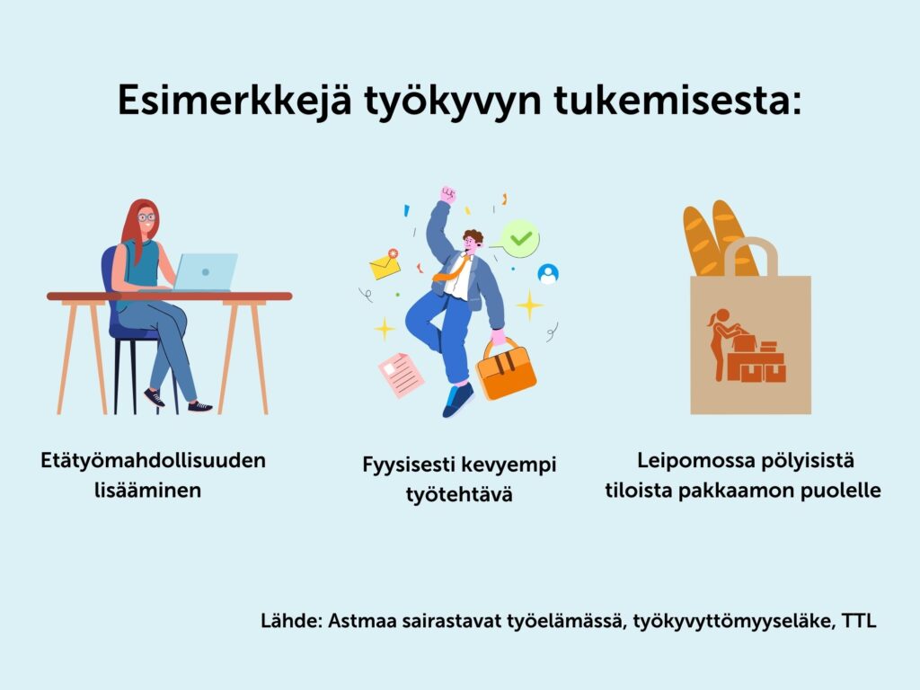 Esimerkkejä työkyvyn tukemisesta ja kuvia esimerkeistä. 